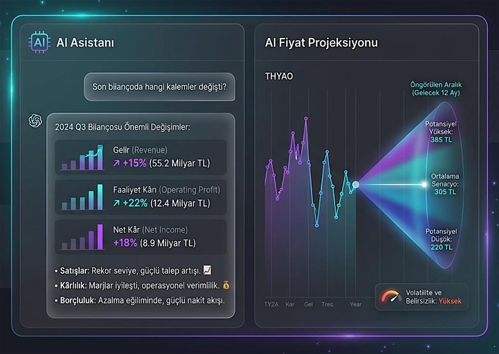AI Asistanı bilanço değişimlerini özetliyor; AI Fiyat Projeksiyonu gelecek 12 ay senaryolarını gösteriyor.