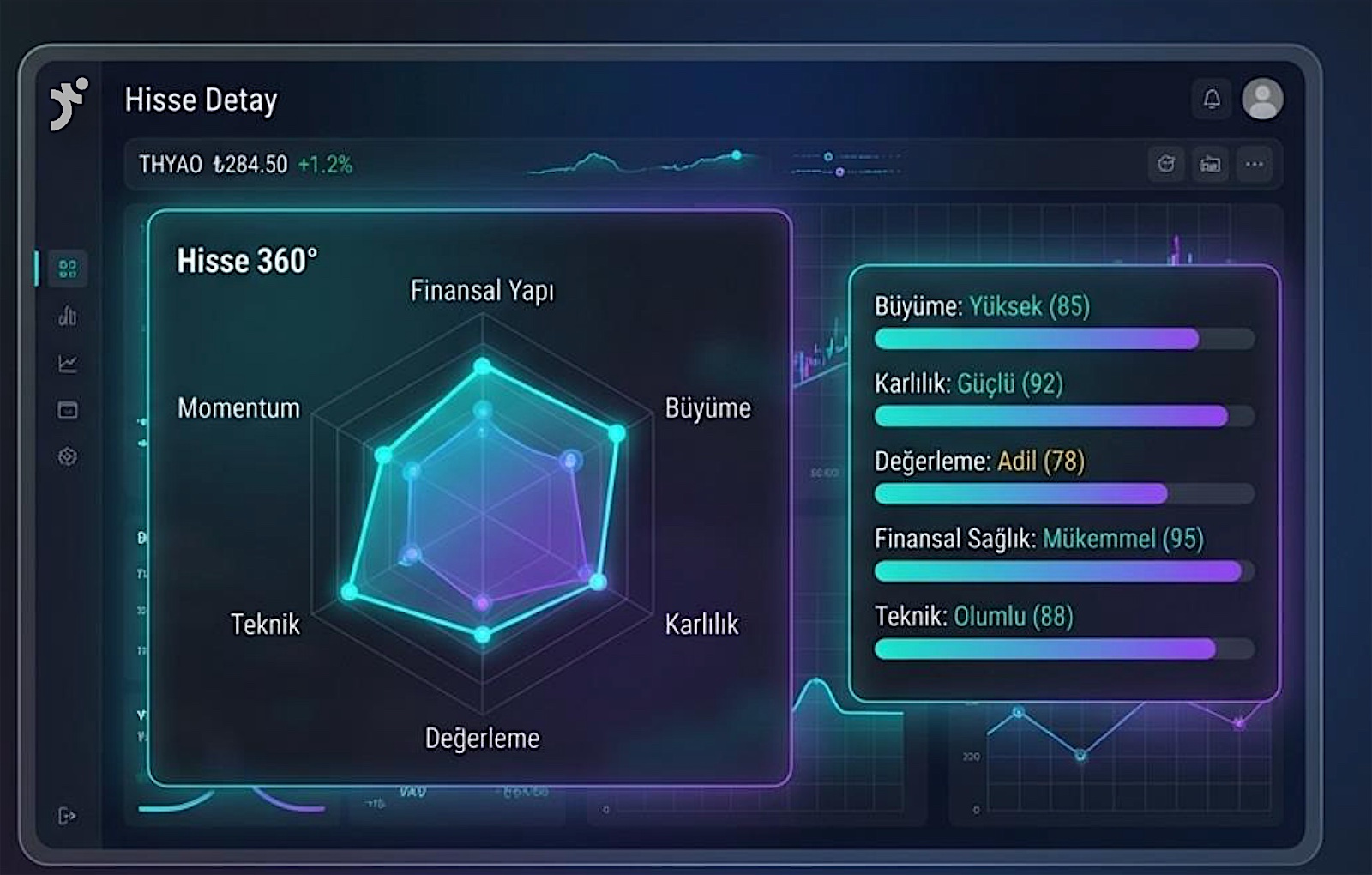 Hisse 360 radar grafiği: finansal yapı, büyüme, kârlılık, değerleme, teknik ve momentum skorları.